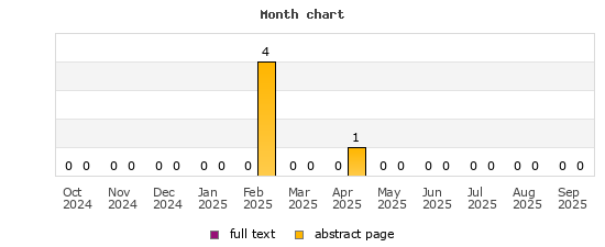 Month chart
