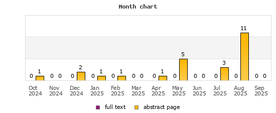 Month chart