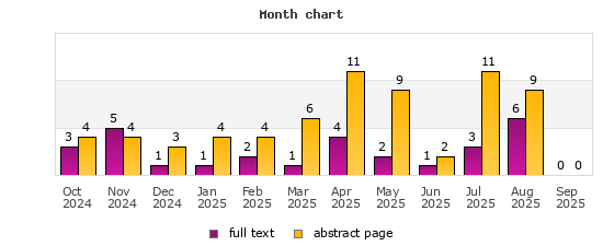 Month chart