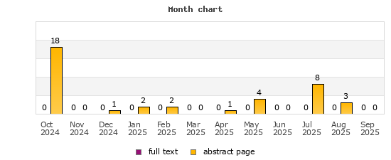 Month chart