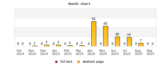 Month chart