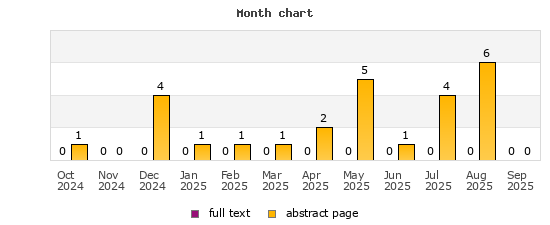 Month chart