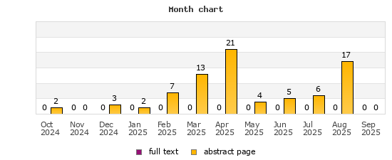 Month chart