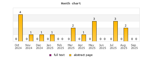 Month chart