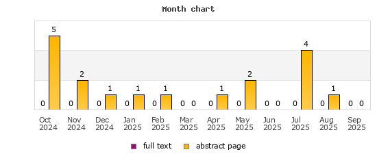 Month chart