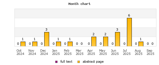 Month chart