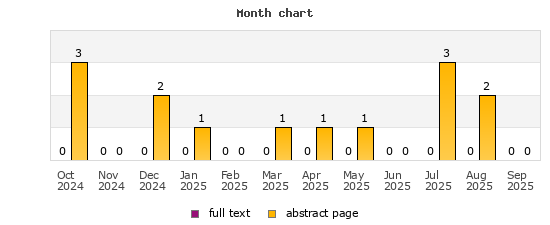 Month chart