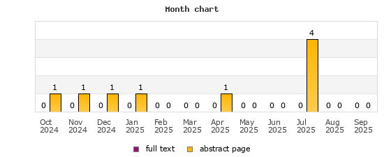 Month chart