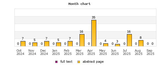 Month chart