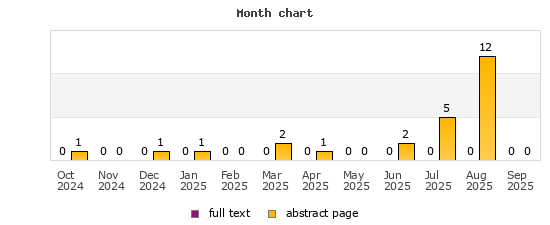 Month chart