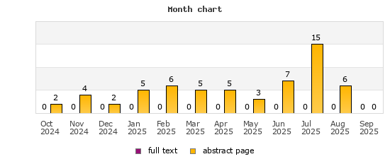 Month chart