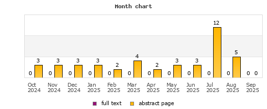 Month chart