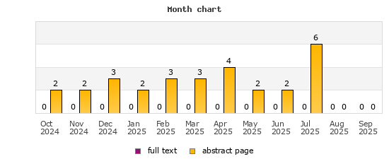Month chart