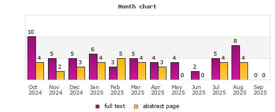 Month chart