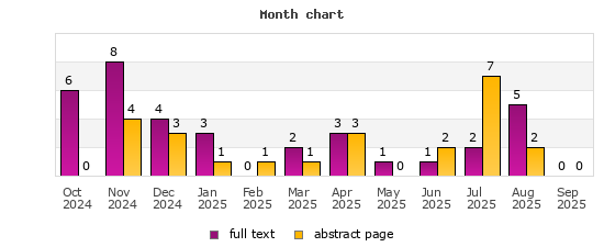 Month chart