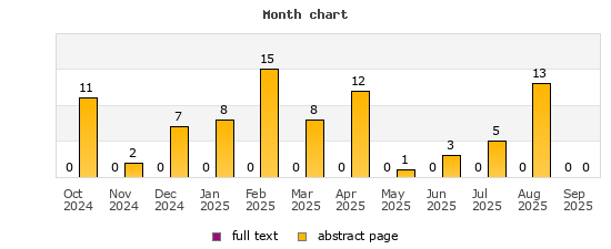Month chart