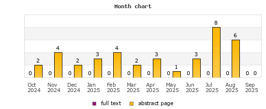 Month chart