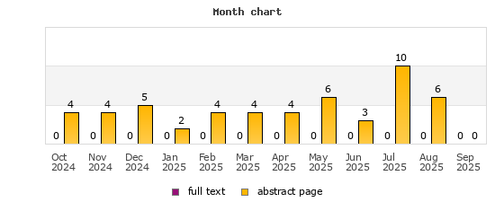 Month chart