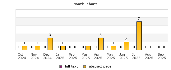 Month chart