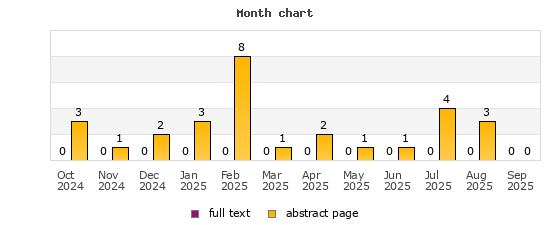 Month chart