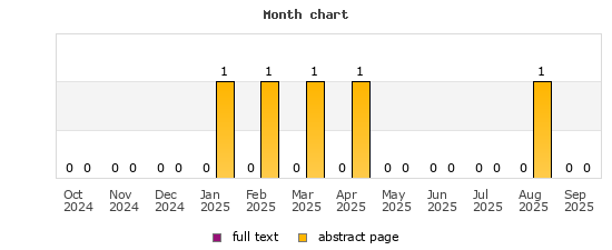 Month chart