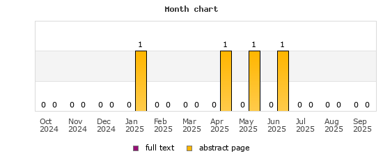 Month chart