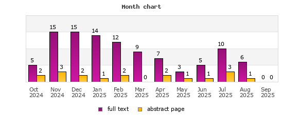 Month chart