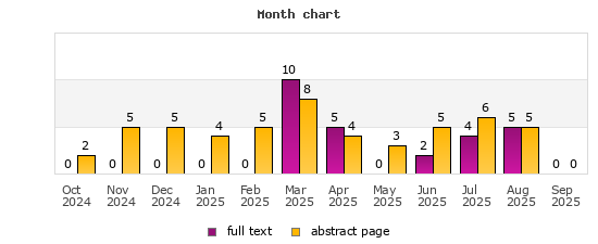 Month chart