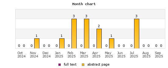 Month chart