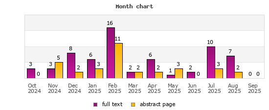 Month chart
