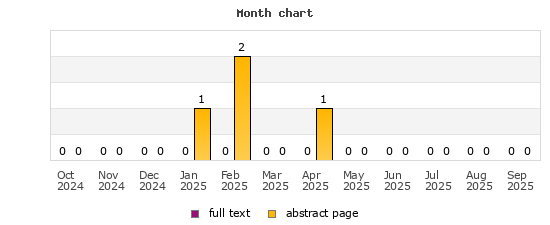Month chart