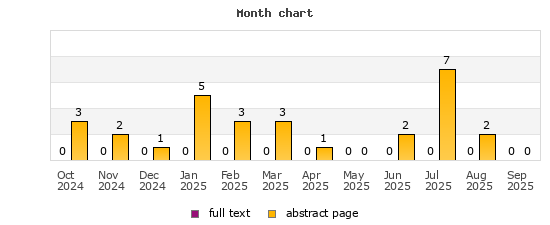 Month chart