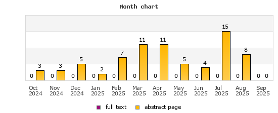Month chart