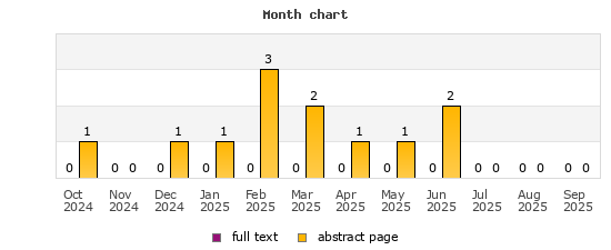 Month chart