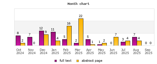 Month chart
