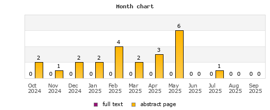 Month chart