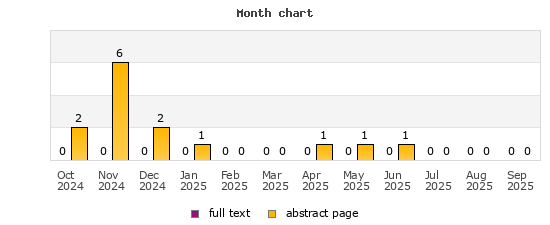 Month chart