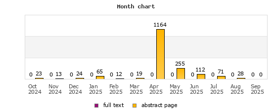 Month chart