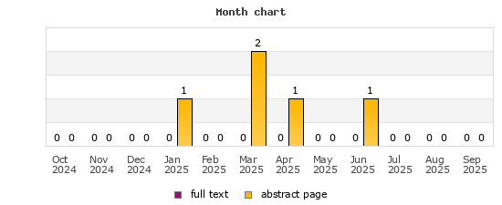 Month chart