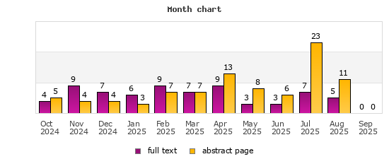 Month chart