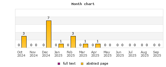 Month chart