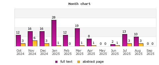 Month chart