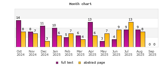 Month chart