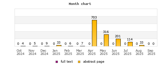 Month chart