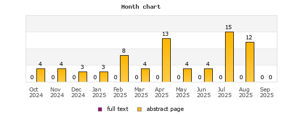 Month chart