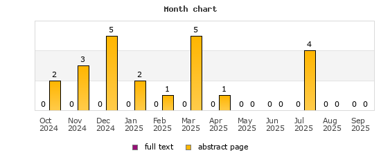 Month chart