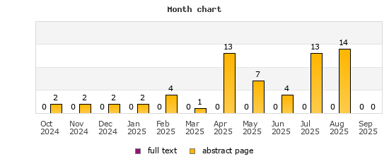 Month chart
