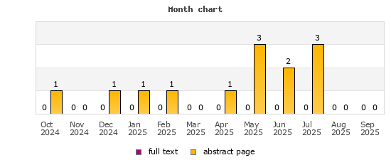 Month chart