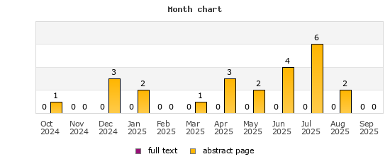 Month chart