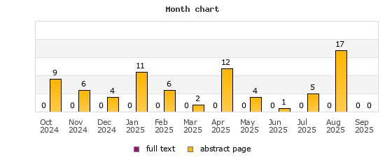 Month chart